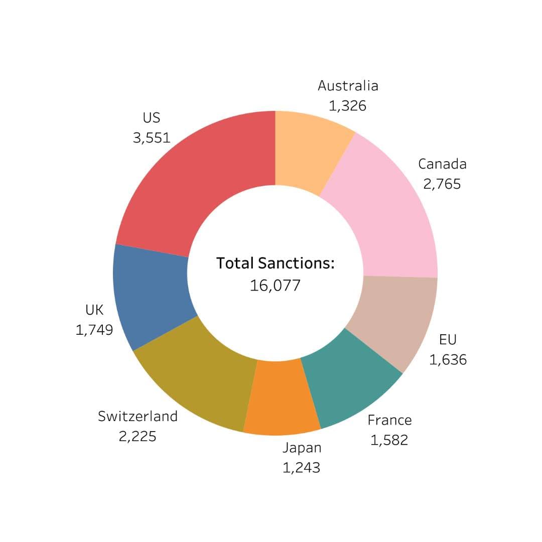 Which countries imposed sanctions on Russia?
